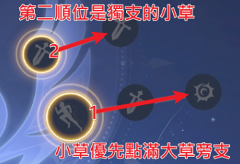 小草優先點教學